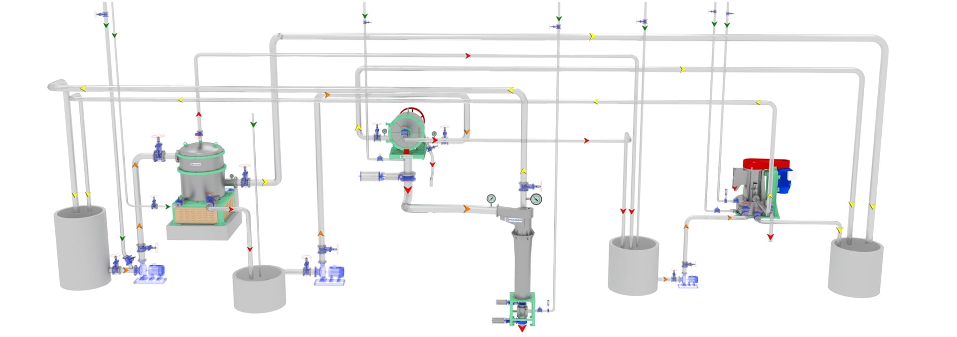 Combo Screen PCS Process Flow Diagram